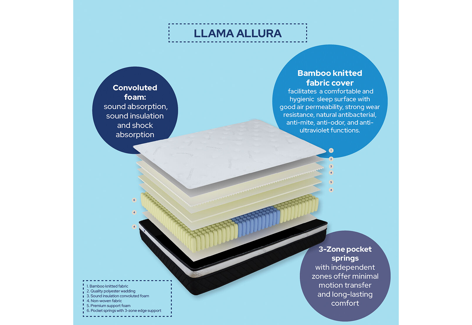 LLAMA ALLURA QUEEN MATTRESS WHITE