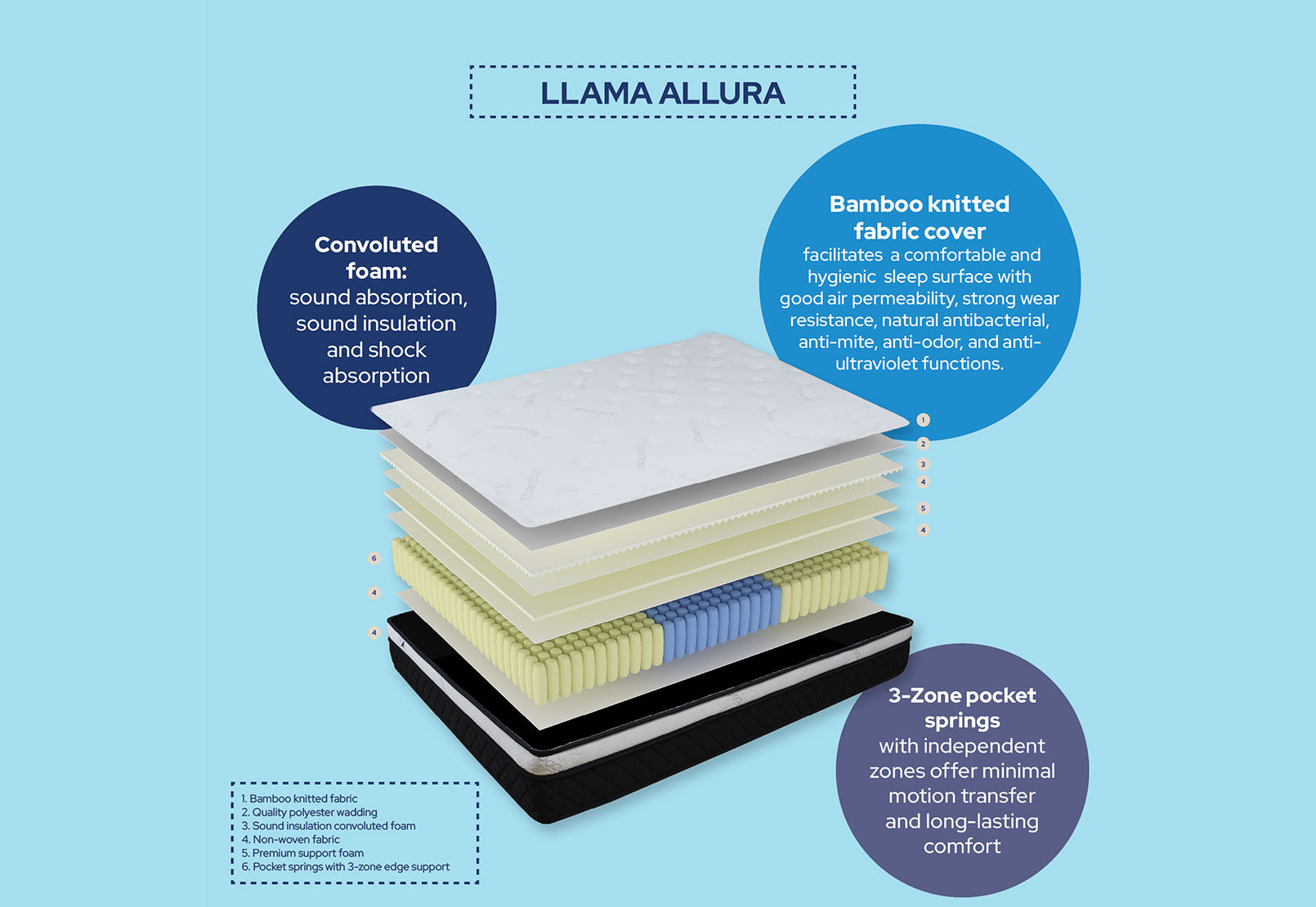 LLAMA ALLURA SINGLE MATTRESS WHITE
