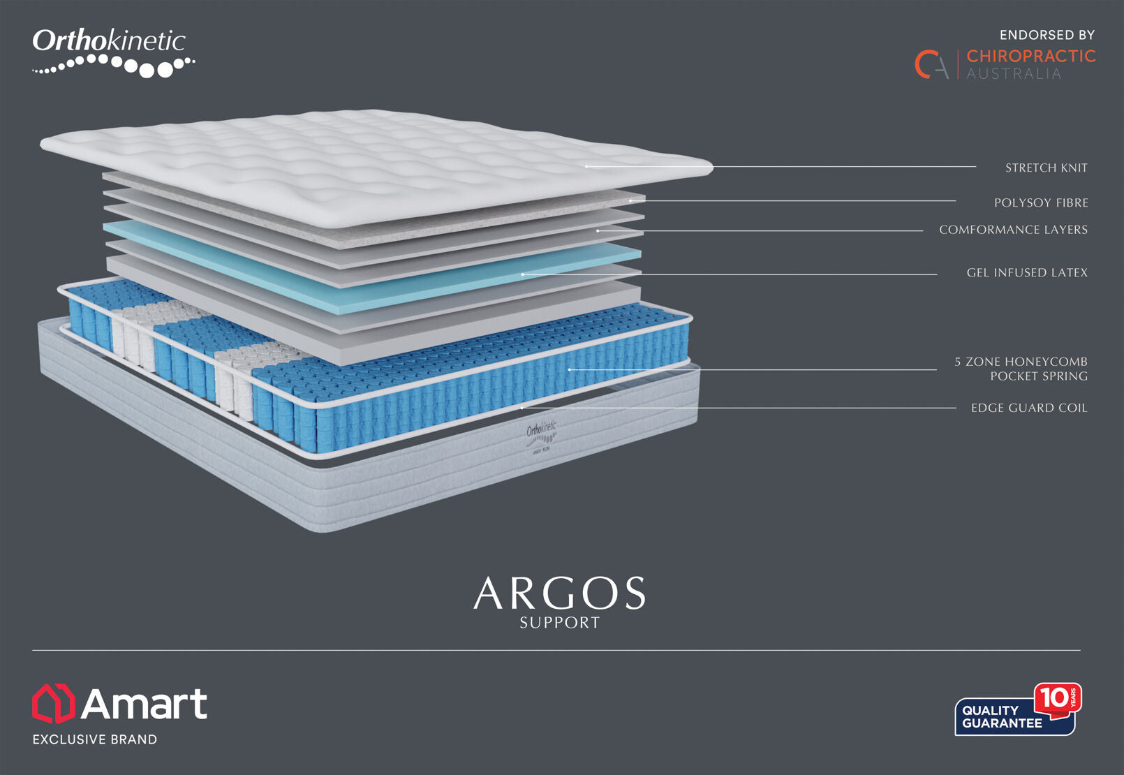 ORTHOKINETIC ARGOS SUPPORT SINGLE MATTRESS GREY