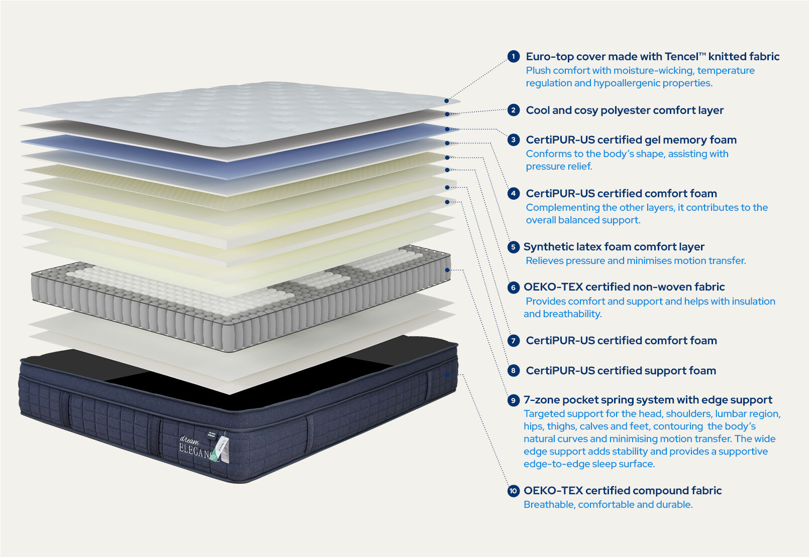 DREAM ELEGANCE 6000 INDIGO QUEEN MATTRESS WHITE/BLUE