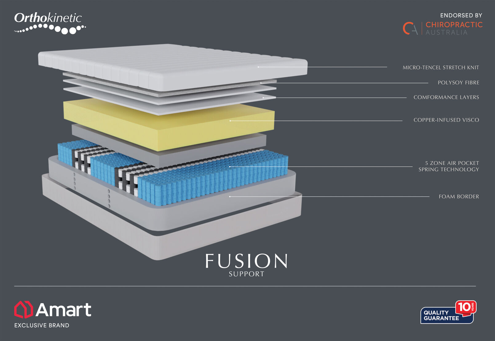 ORTHOKINETIC HYBRID FUSION FIRM SPLIT KING MATTRESS GREY/ WHITE