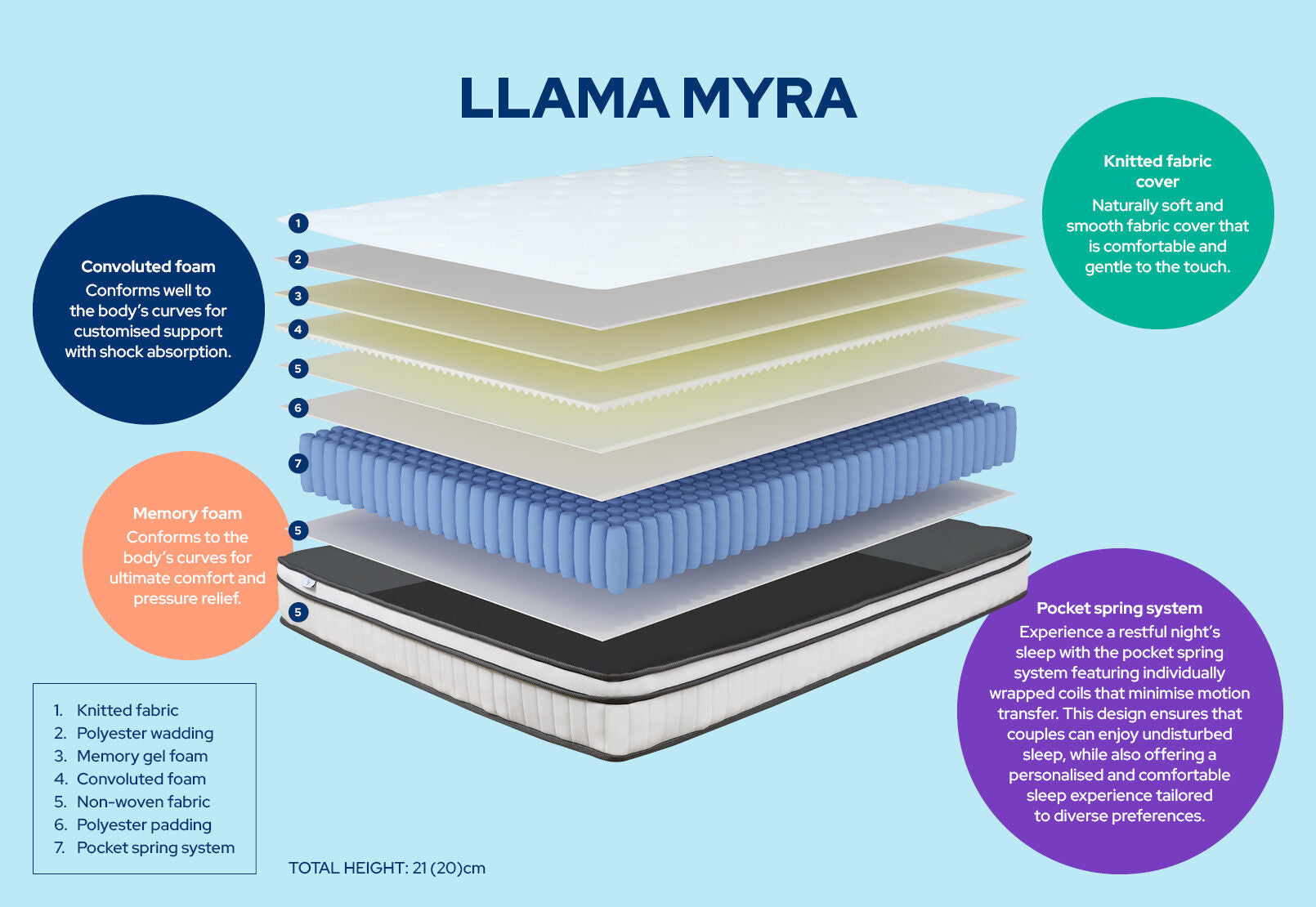 LLAMA MYRA SINGLE MATTRESS WHITE