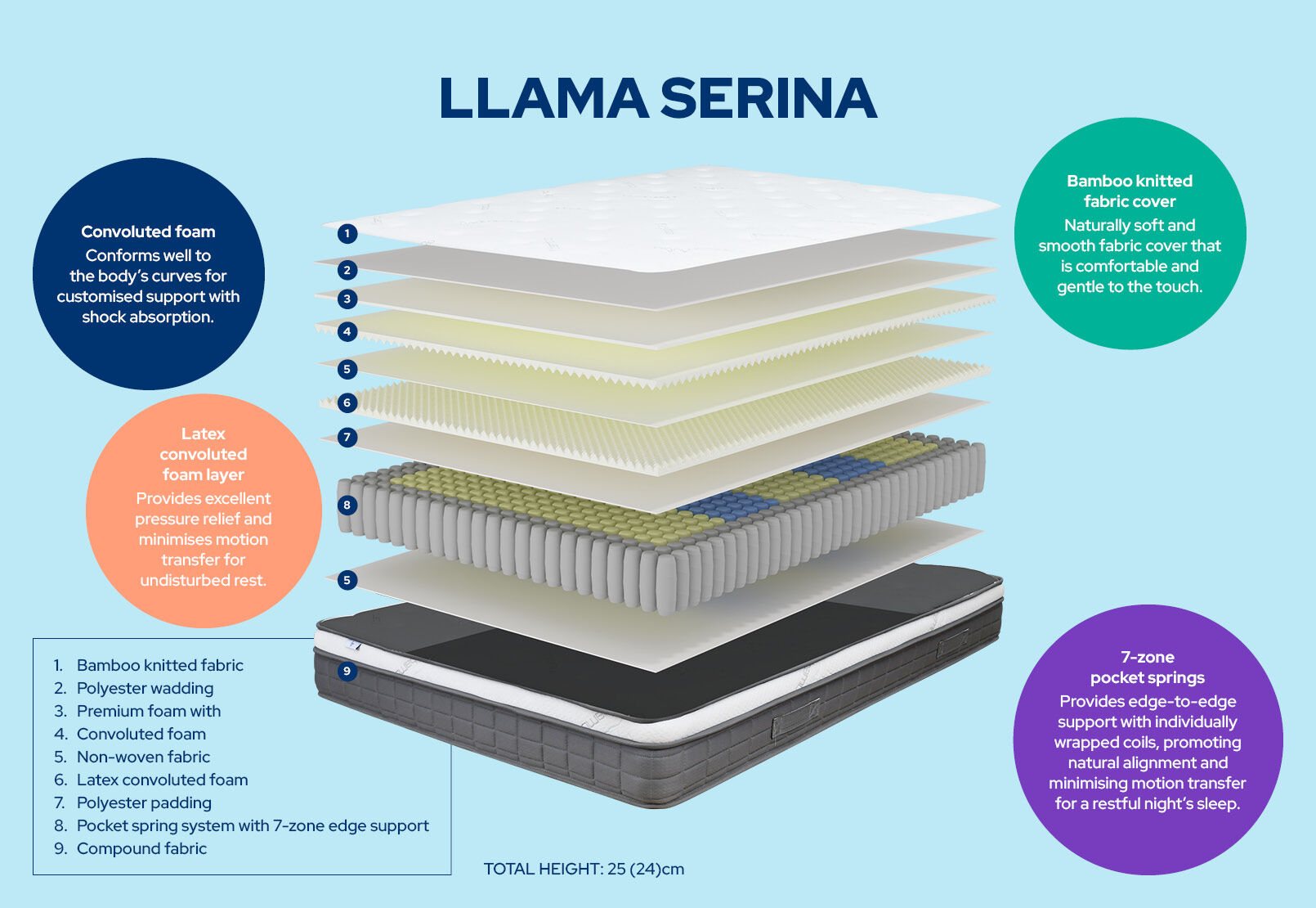 LLAMA SERINA QUEEN MATTRESS WHITE