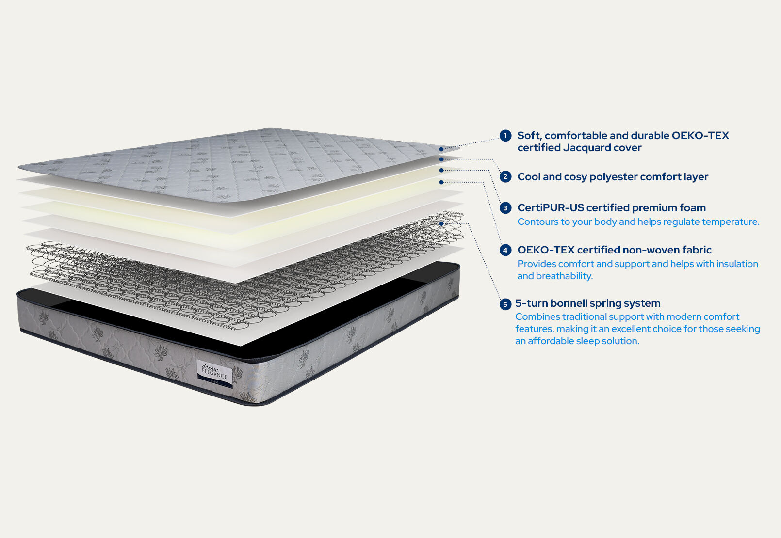 DREAM ELEGANCE BLISS QUEEN MATTRESS Queen Mattress