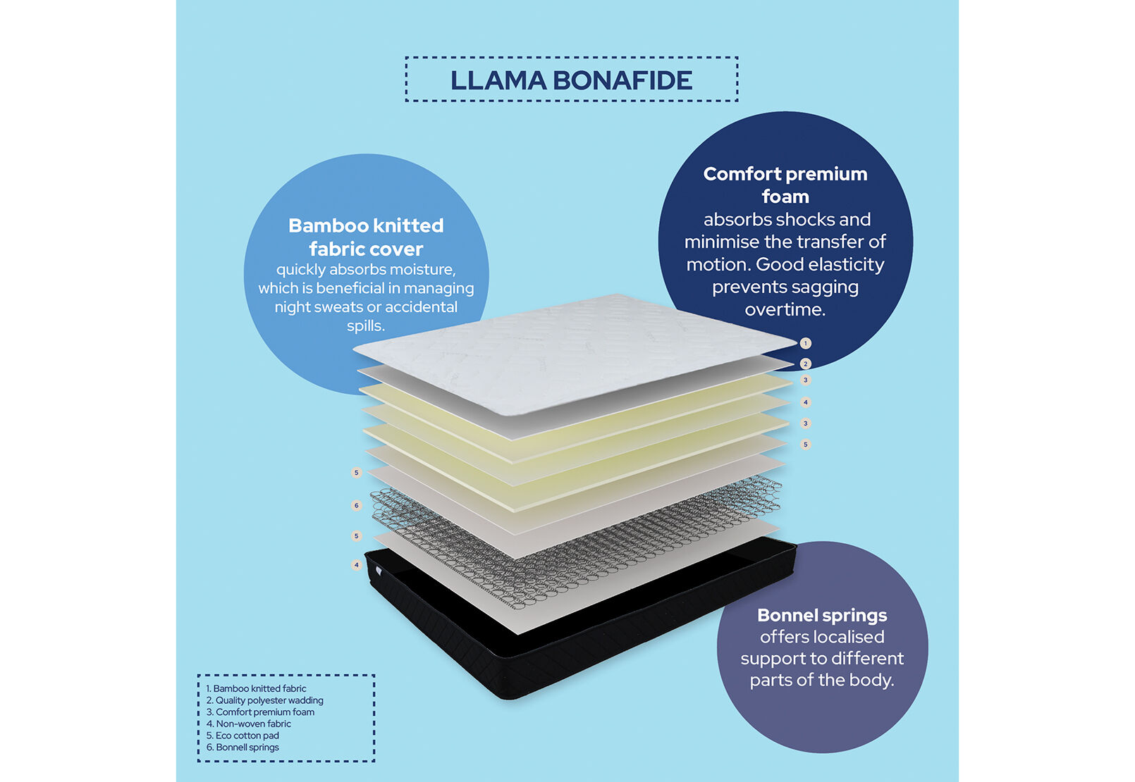 LLAMA BONAFIDE QUEEN MATTRESS WHITE