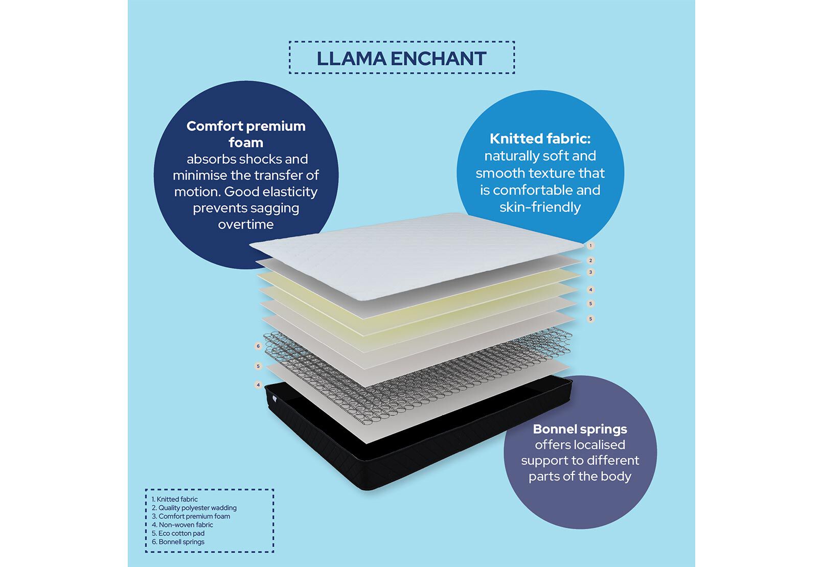 LLAMA ENCHANT KING MATTRESS WHITE