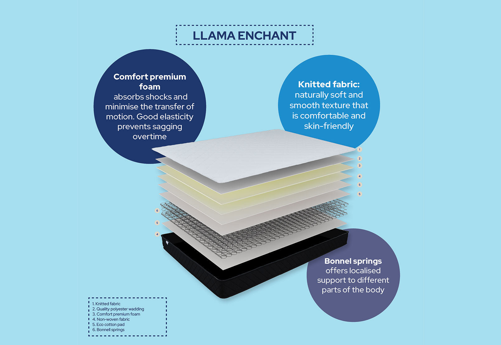 LLAMA ENCHANT SINGLE MATTRESS WHITE