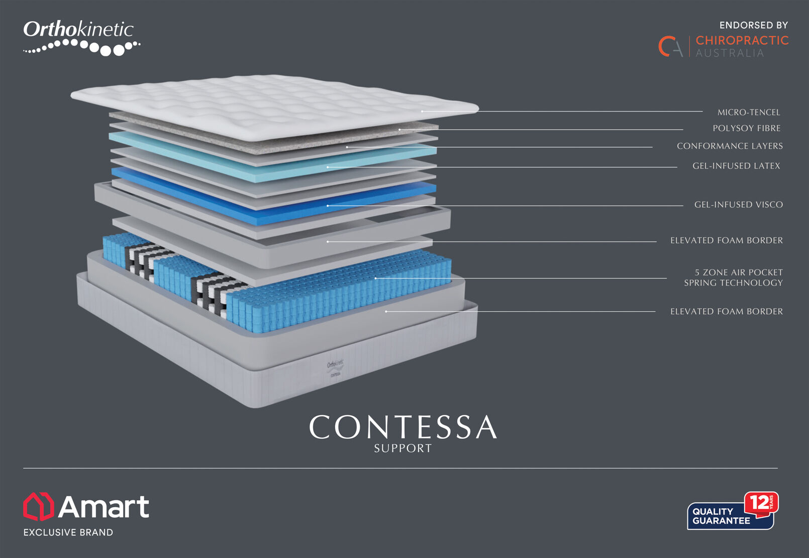 ORTHOKINETIC CONTESSA QUEEN MATTRESS SILVER