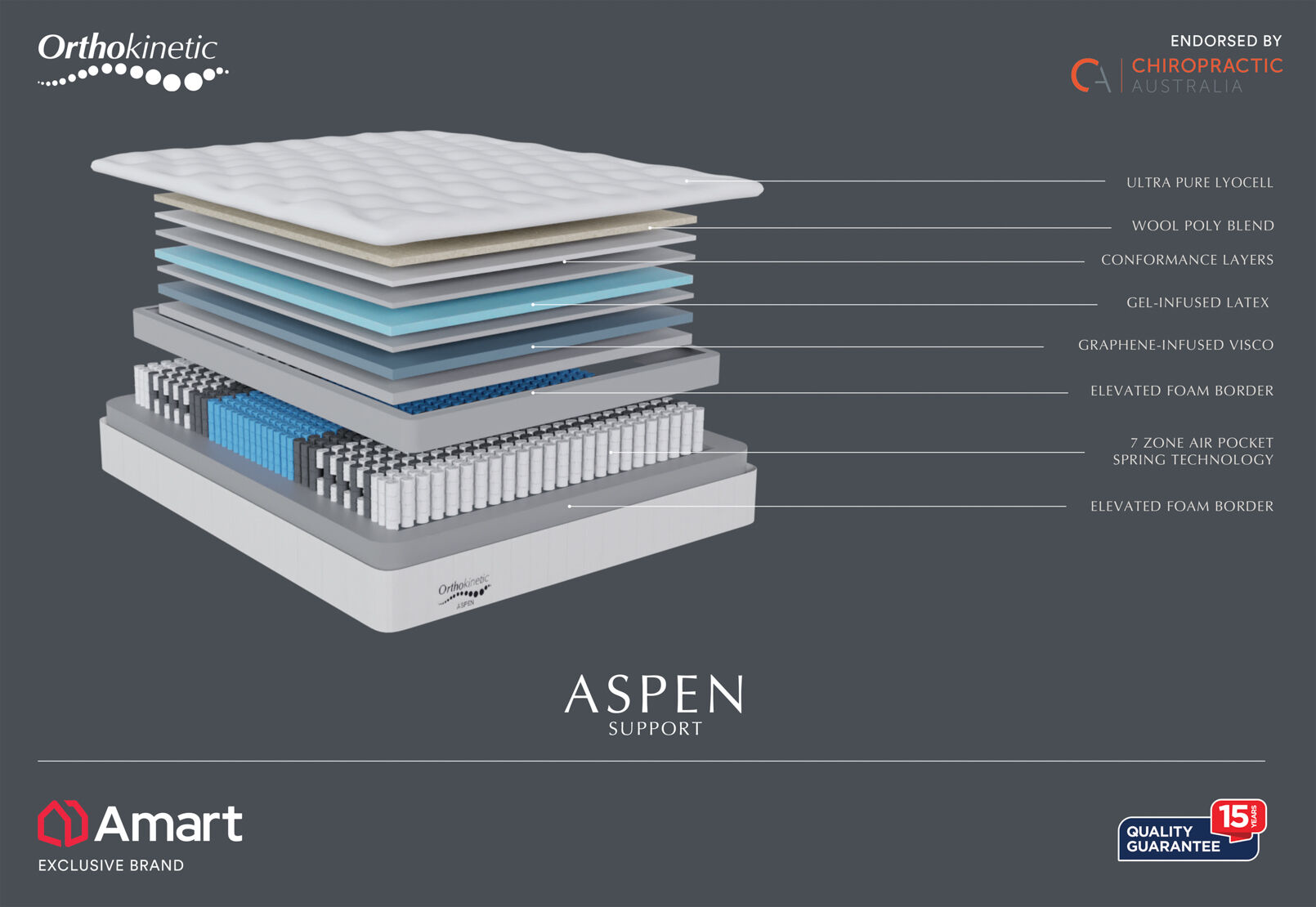 ORTHOKINETIC ASPEN QUEEN MATTRESS BEIGE