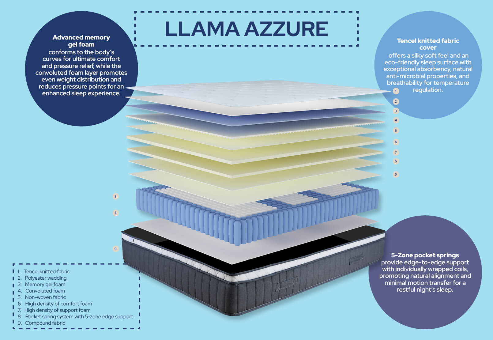 LLAMA AZZURE DOUBLE MATTRESS WHITE