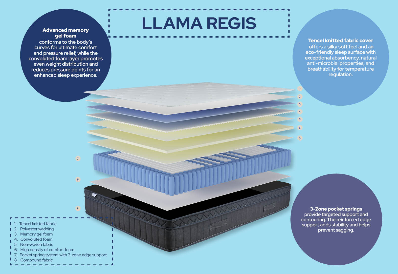 LLAMA REGIS QUEEN MATTRESS WHITE