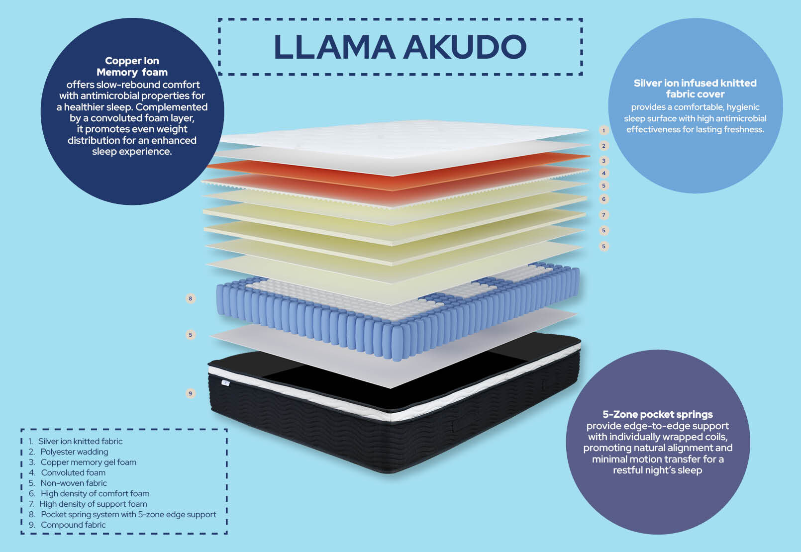 LLAMA AKUDO QUEEN MATTRESS WHITE