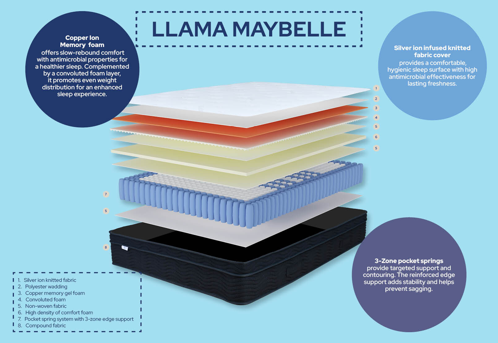 LLAMA MAYBELLE QUEEN MATTRESS WHITE