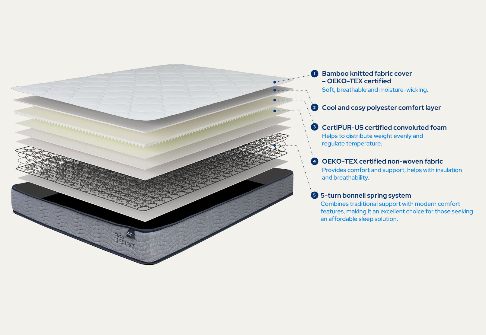 DREAM ELEGANCE 1000 SERENE SINGLE MATTRESS WHITE/GREY