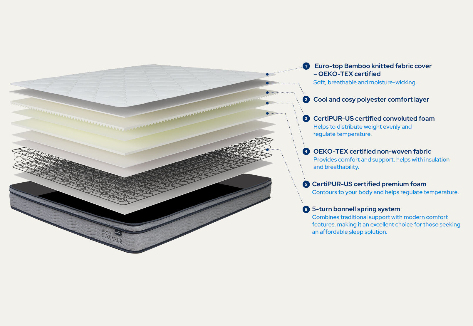 DREAM ELEGANCE 1500 SERENE SINGLE MATTRESS WHITE/GREY
