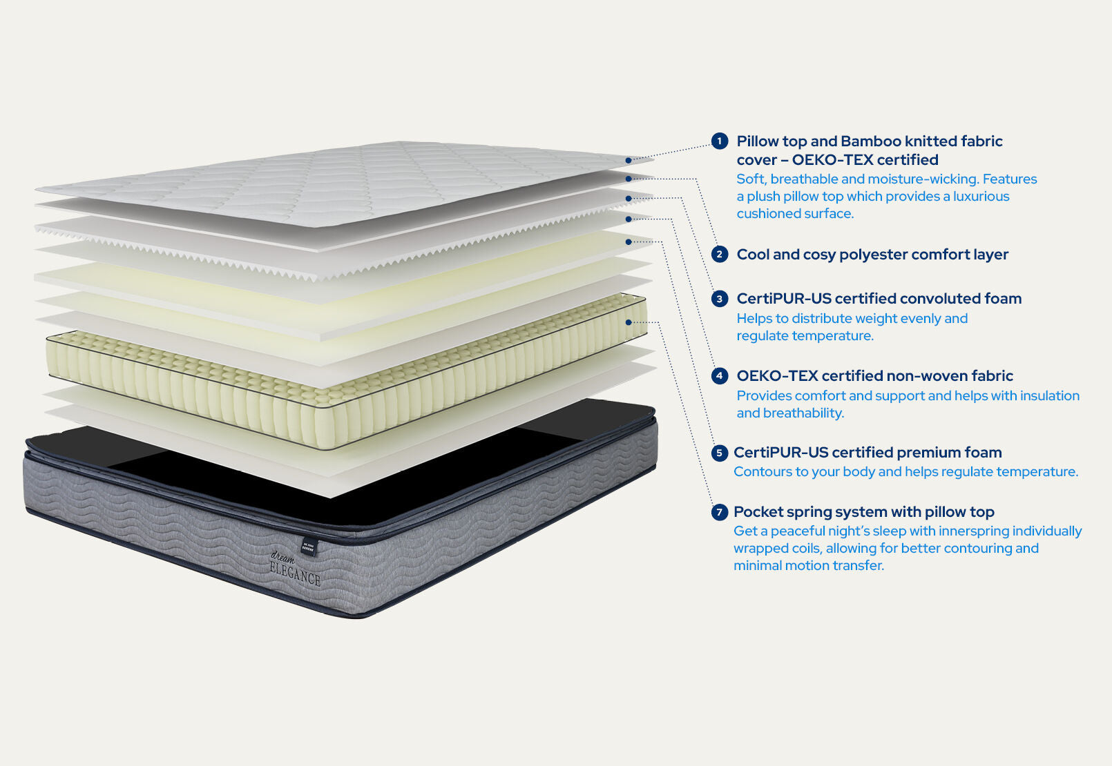 DREAM ELEGANCE 2500 SERENE QUEEN MATTRESS WHITE/GREY