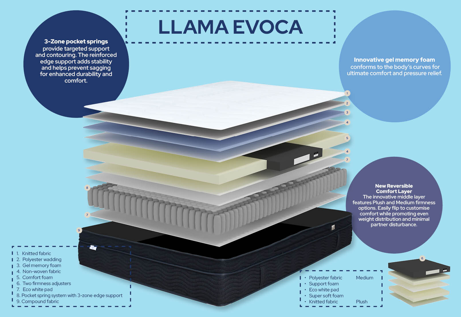 LLAMA EVOCA QUEEN MATTRESS WHITE