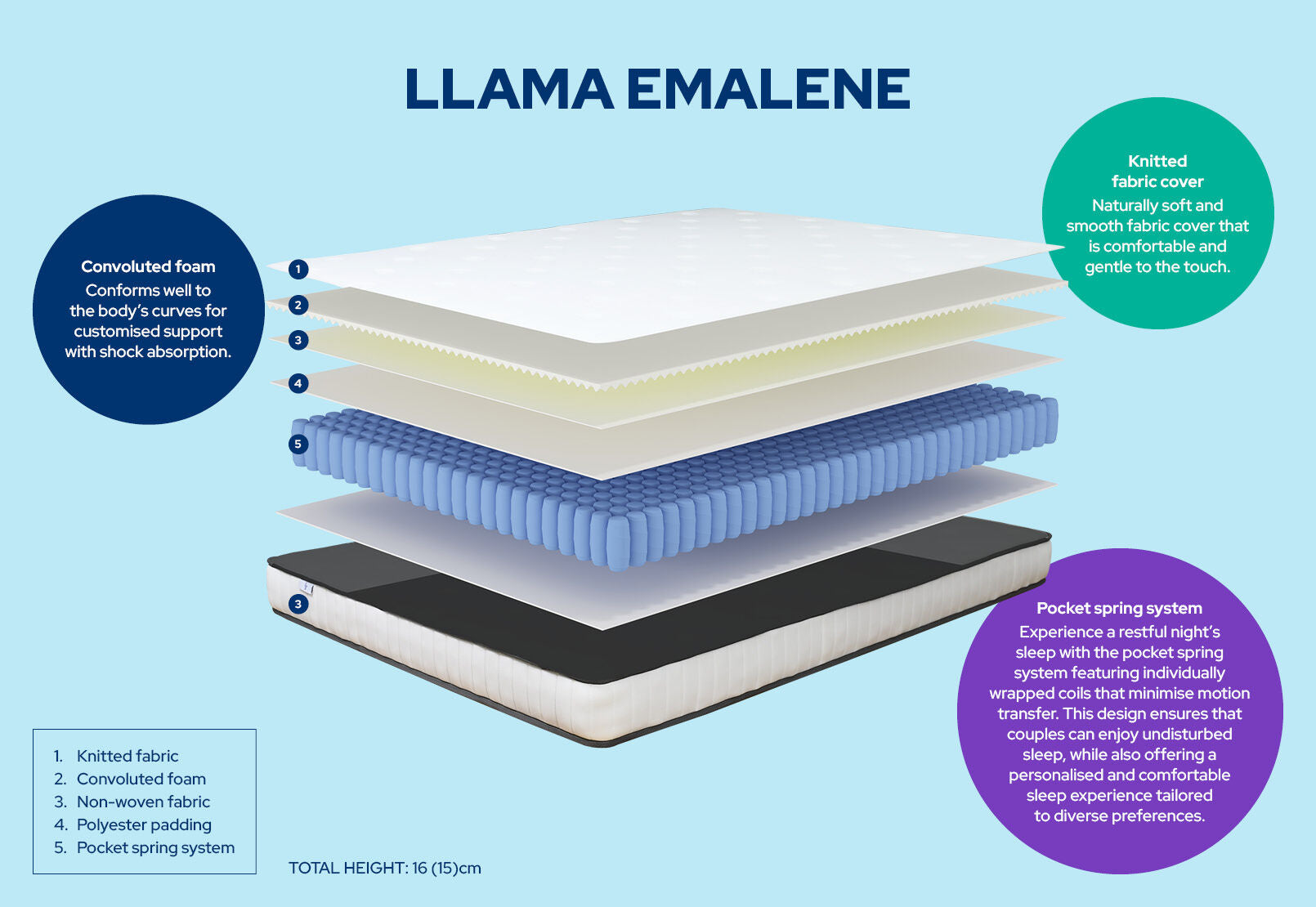 LLAMA EMALENE KING MATTRESS WHITE