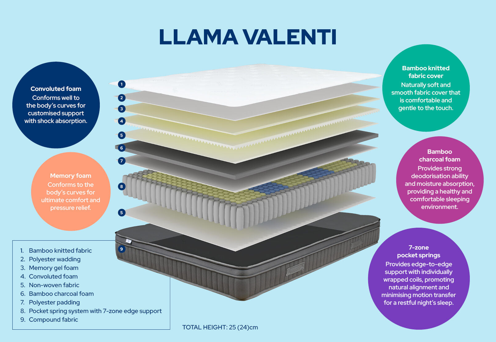 LLAMA VALENTI SINGLE MATTRESS WHITE